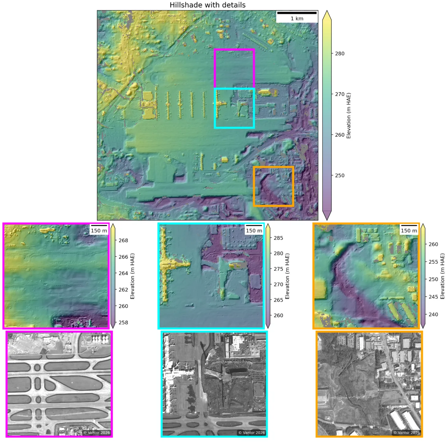 An asp-plot report page with an elevation-colored hillshade and zoomed insets
